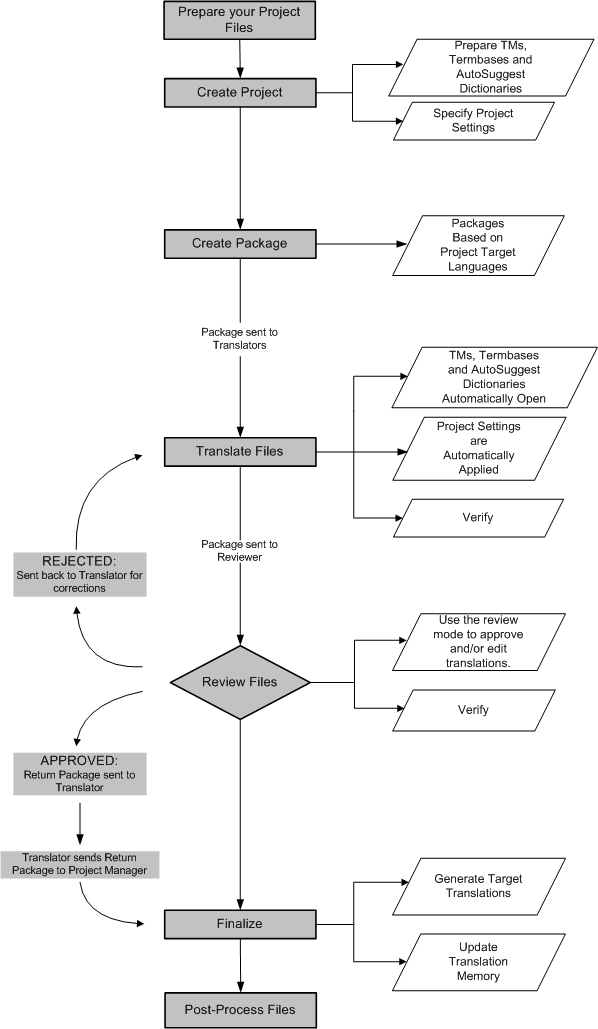 Project_Lifecycle.gif