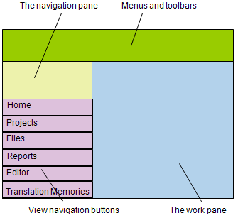 basic_view_layout.gif