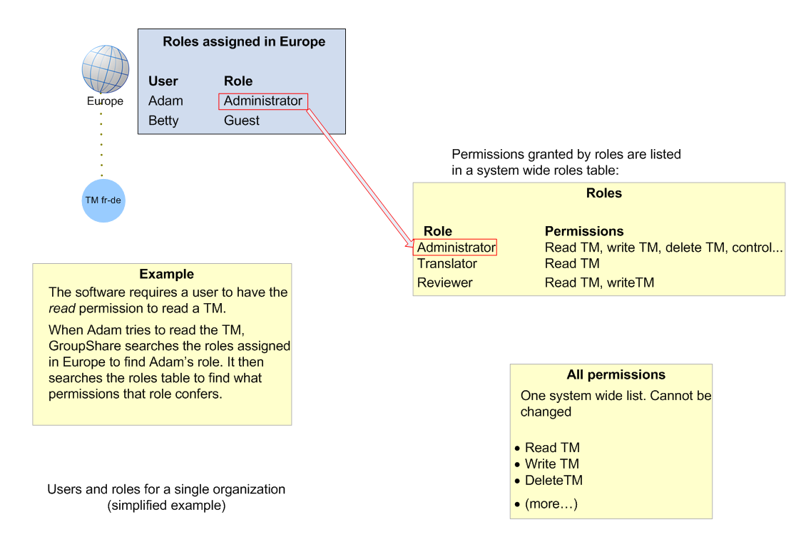 roles-and-permissions.png