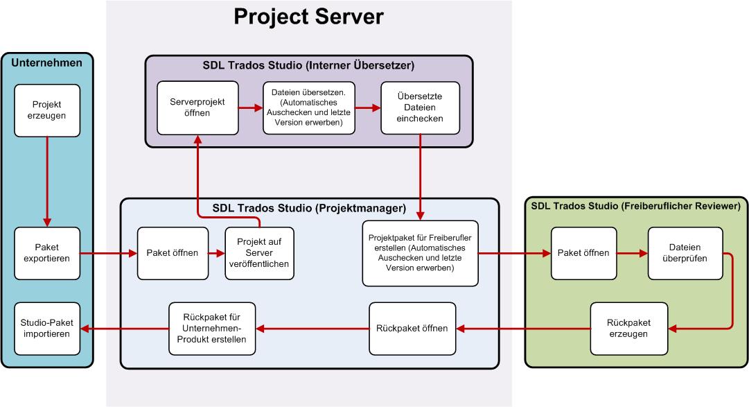 Mixed_Project_Lifecycle.jpg