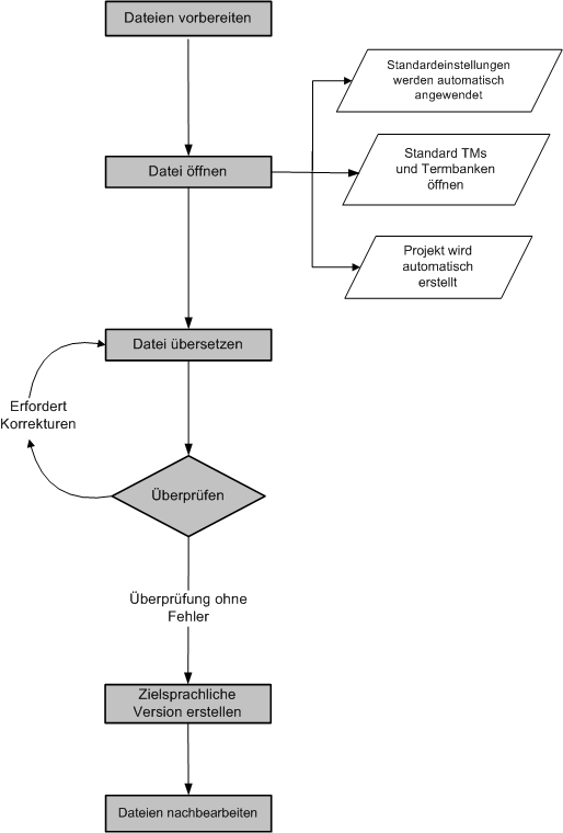 Starter_Single_Lifecycle.gif