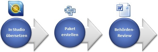 bundle_workflow.jpg