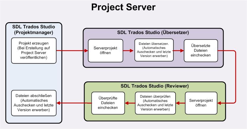 online_project_lifecycle_2.jpg