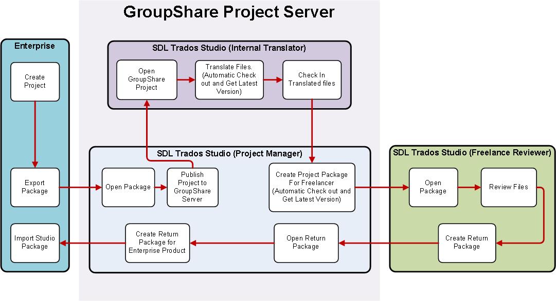 Mixed_Project_Lifecycle.jpg