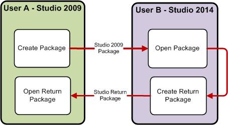 Opening_Packages_from_2009.jpg
