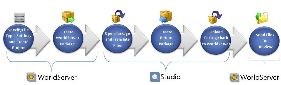 RI_worldserver_workflow.jpg