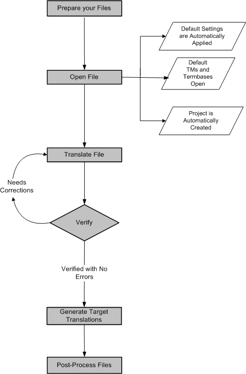Starter_Single_Lifecycle.gif