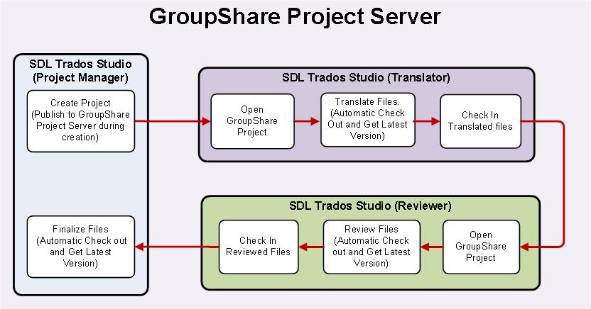 online_project_lifecycle_2.jpg