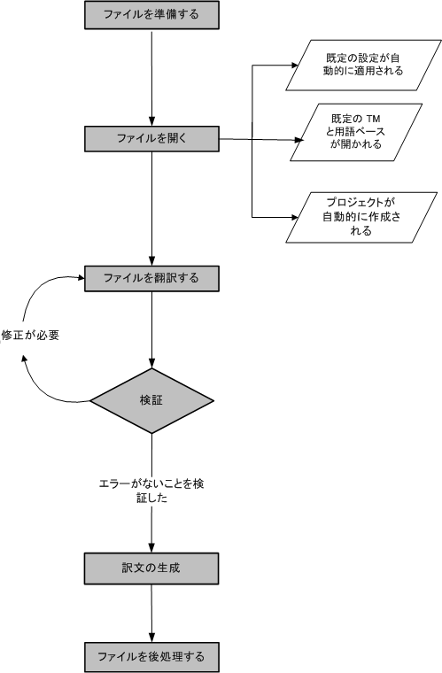 Starter_Single_Lifecycle.gif