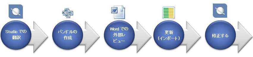 bundle_workflow.jpg