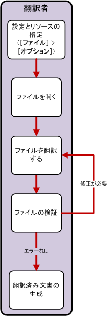 single_file_translation.gif