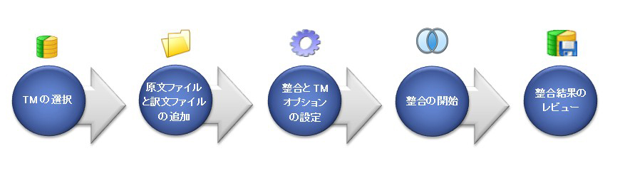 alignment_workflow.jpg