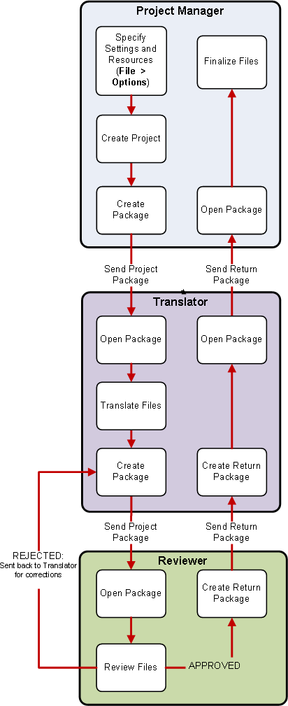 Project_Lifecycle.gif