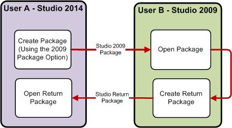 Sending_Packages_to_2009.jpg