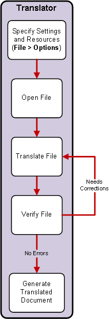 single_file_translation.gif
